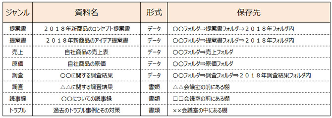 後任者にやさしい引継書 退職時の引き継ぎマニュアル資料の作り方 Work And Life