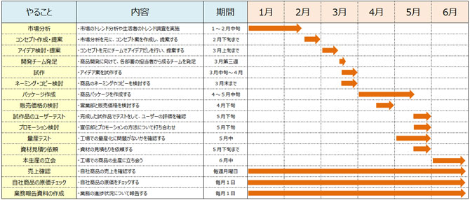 後任者にやさしい引継書 退職時の引き継ぎマニュアル資料の作り方 Work And Life